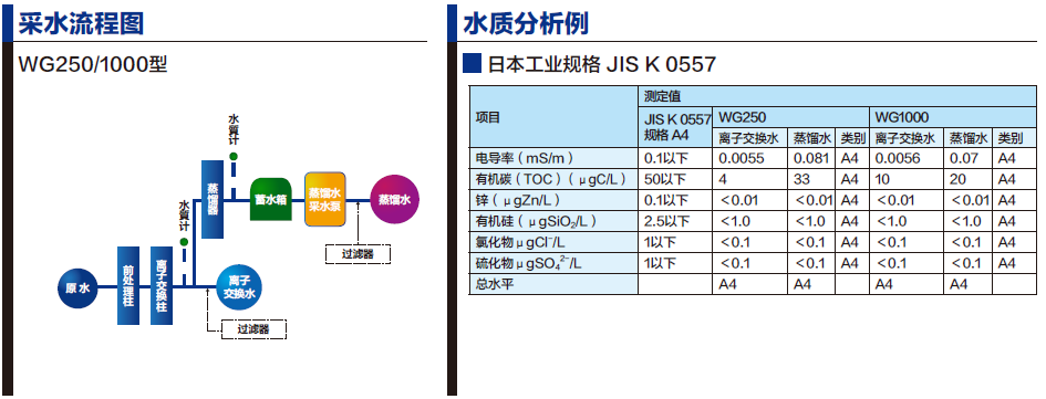 純水機(jī)WG250/1000采水流程