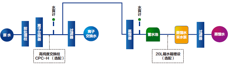 純水機(jī)WA570/70采水流程