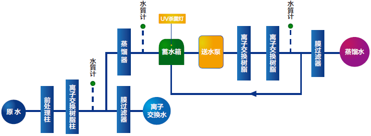 采水流程圖