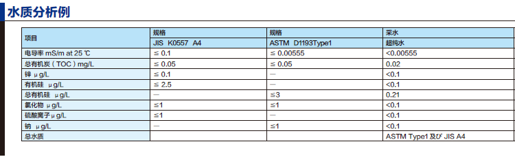 水質(zhì)分析例