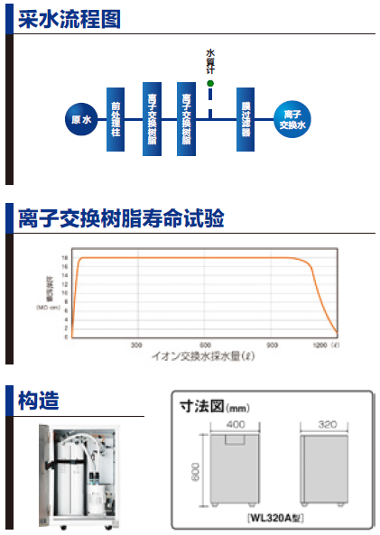 實驗室純水機WL320A/320B采水流程圖